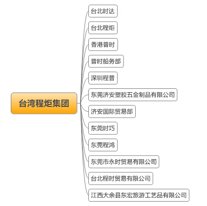 濟(jì)安集團(tuán)簡介