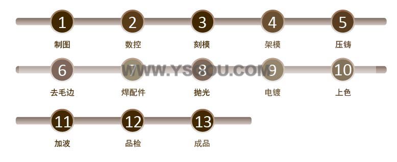 鋅合金生產(chǎn)流程