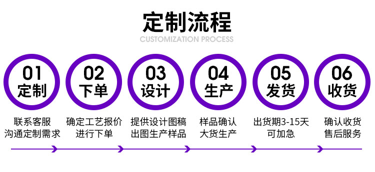 萬里長城景區(qū)紀(jì)念盤生產(chǎn)工廠,濟(jì)安廠家定做金屬圓盤紀(jì)念禮品